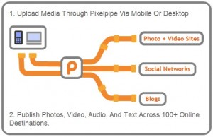 Pixelpipe1 300x194 How to: Upload photos and videos from phone via Pixelpipe Send & Share